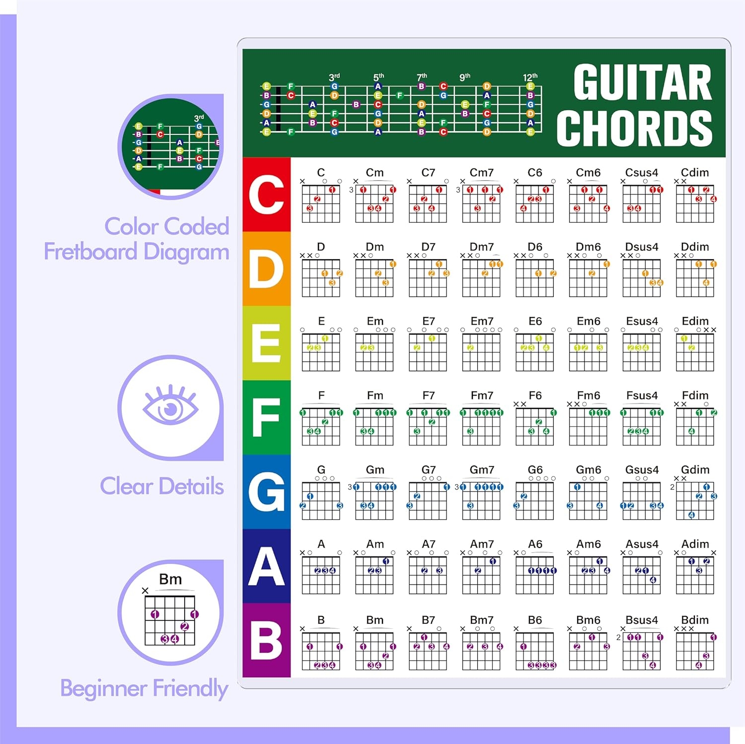 Fretboard And Chord Charts Printable