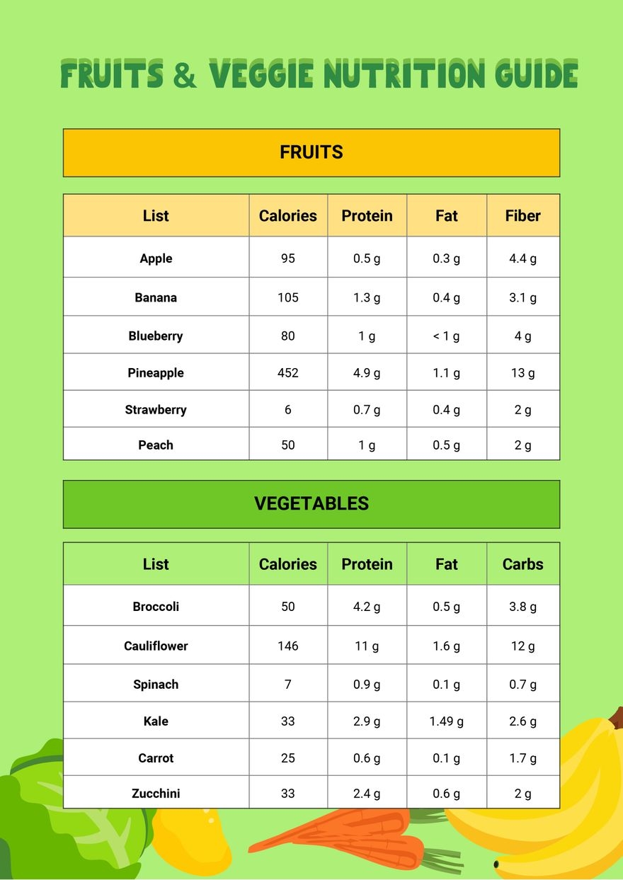 Printable Low Calorie Fruit Chart Printable Low Calorie Fruit Chart