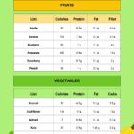 Fruit Veggie Nutrition Chart In Illustrator PDF Download Template