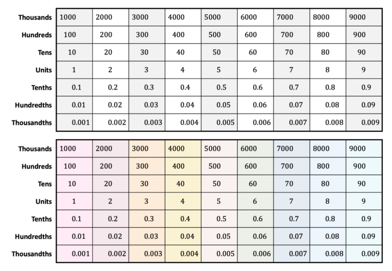 Gattegno Tens Chart Interwoven Maths