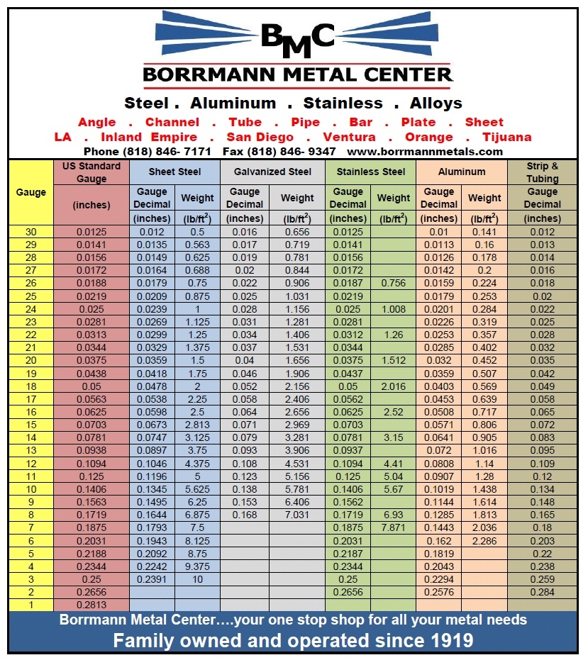 Gauge Steel Thickness Chart Sheet Metal Thickness Guide Charts Standards Thickness Gauge Gauge Steel Thickness Chart Sheet Metal Thickness Guide Charts Standards Thickness Gauge