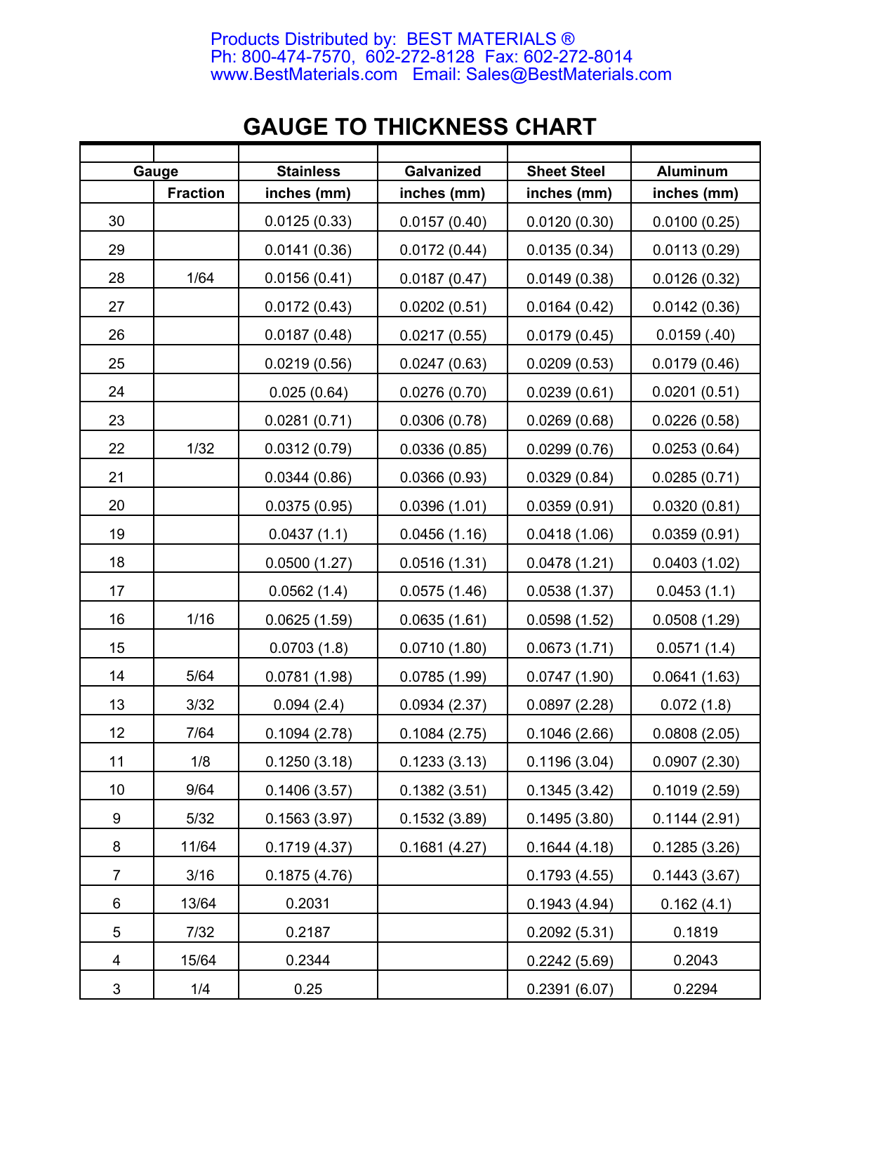 Gauge To Thickness Chart For Metal Sheets