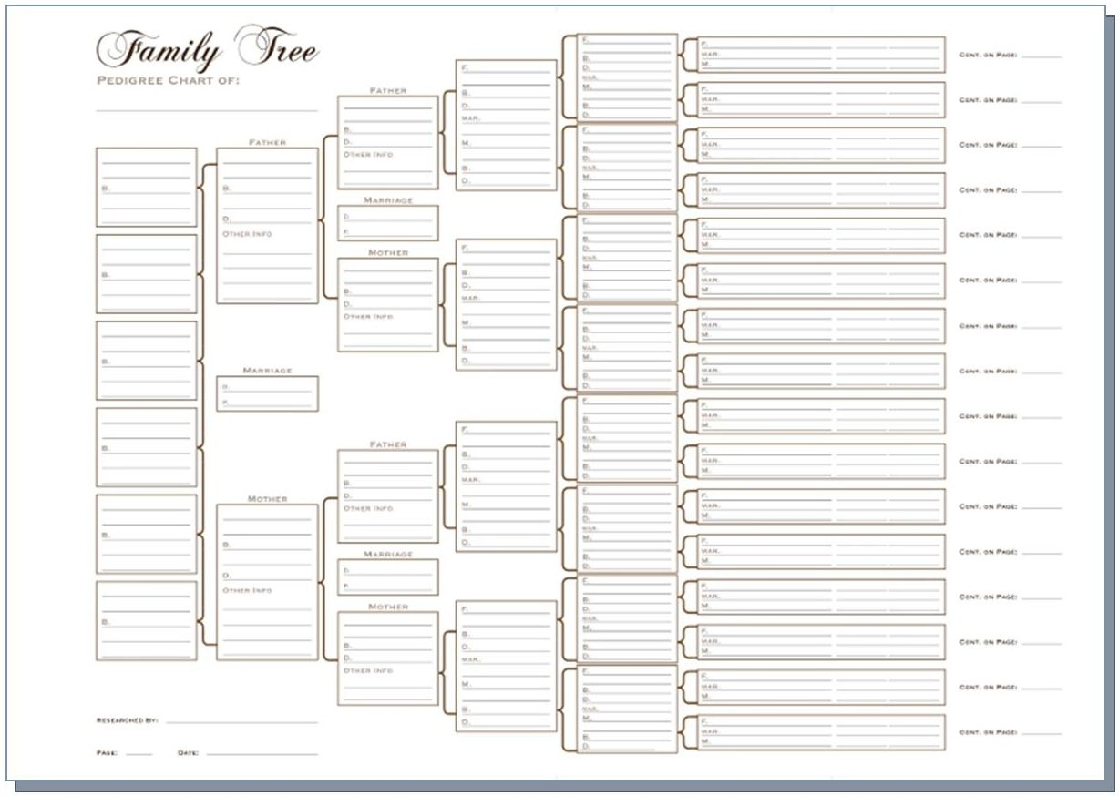 Genealogy Charts To Fill In 15 Generation Pedigree Chart AmericanAncestors Free Download