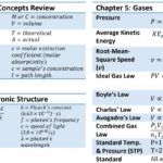 General Chemistry Equation Sheet DAT Bootcamp