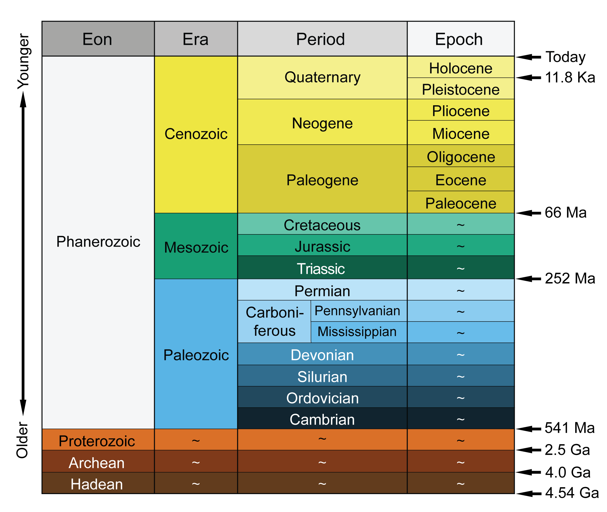 Geologic Time Scale Earth Home