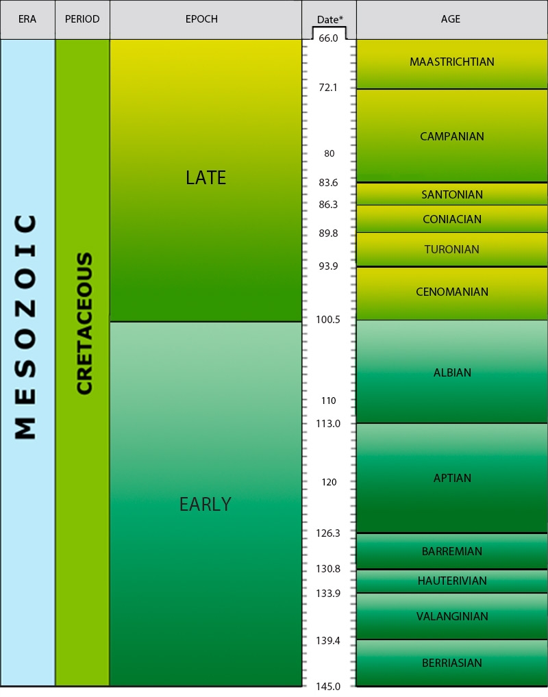 Geological Timechart British Geological Survey