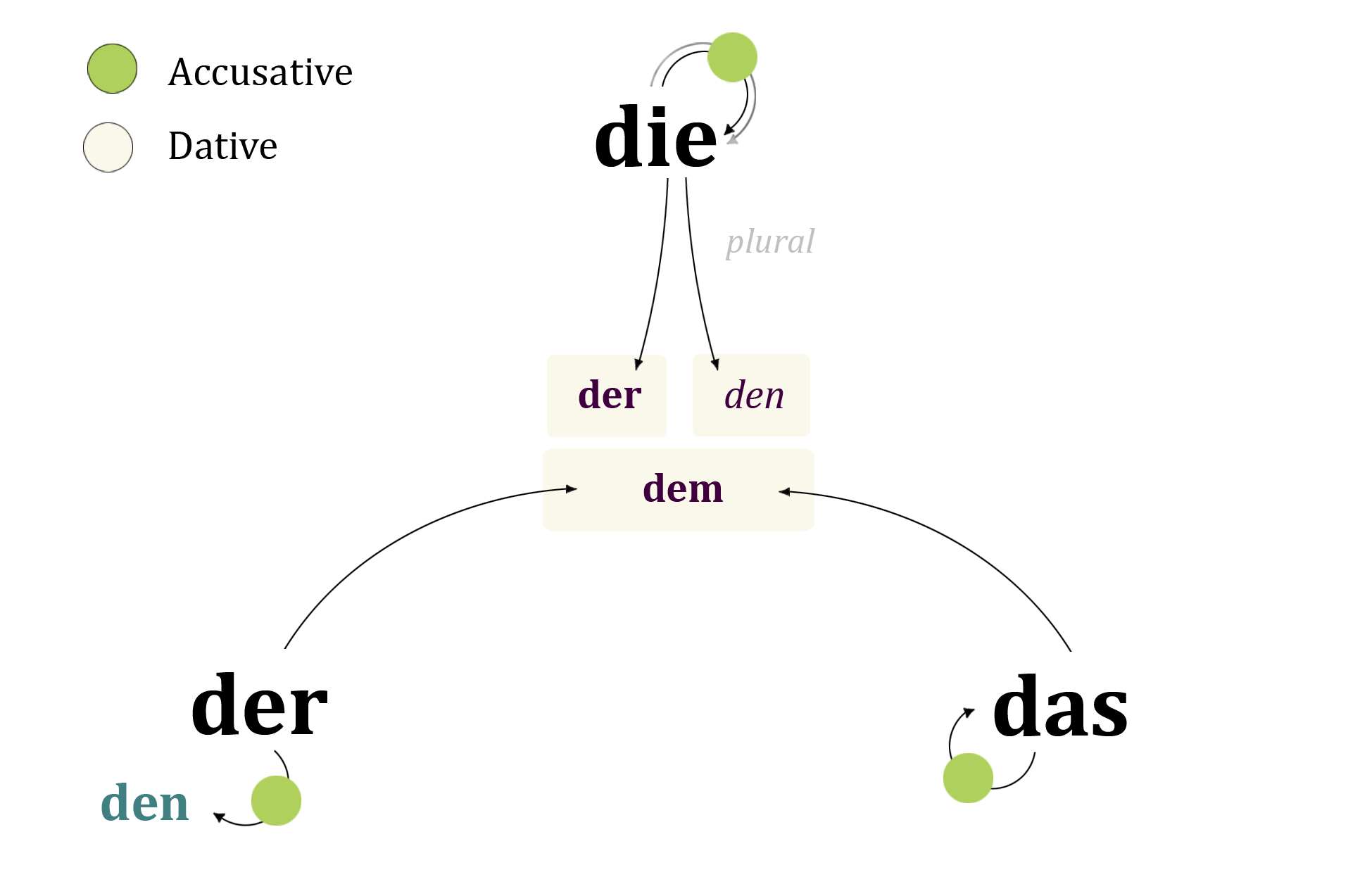 German Cases A New Intuitive Chart