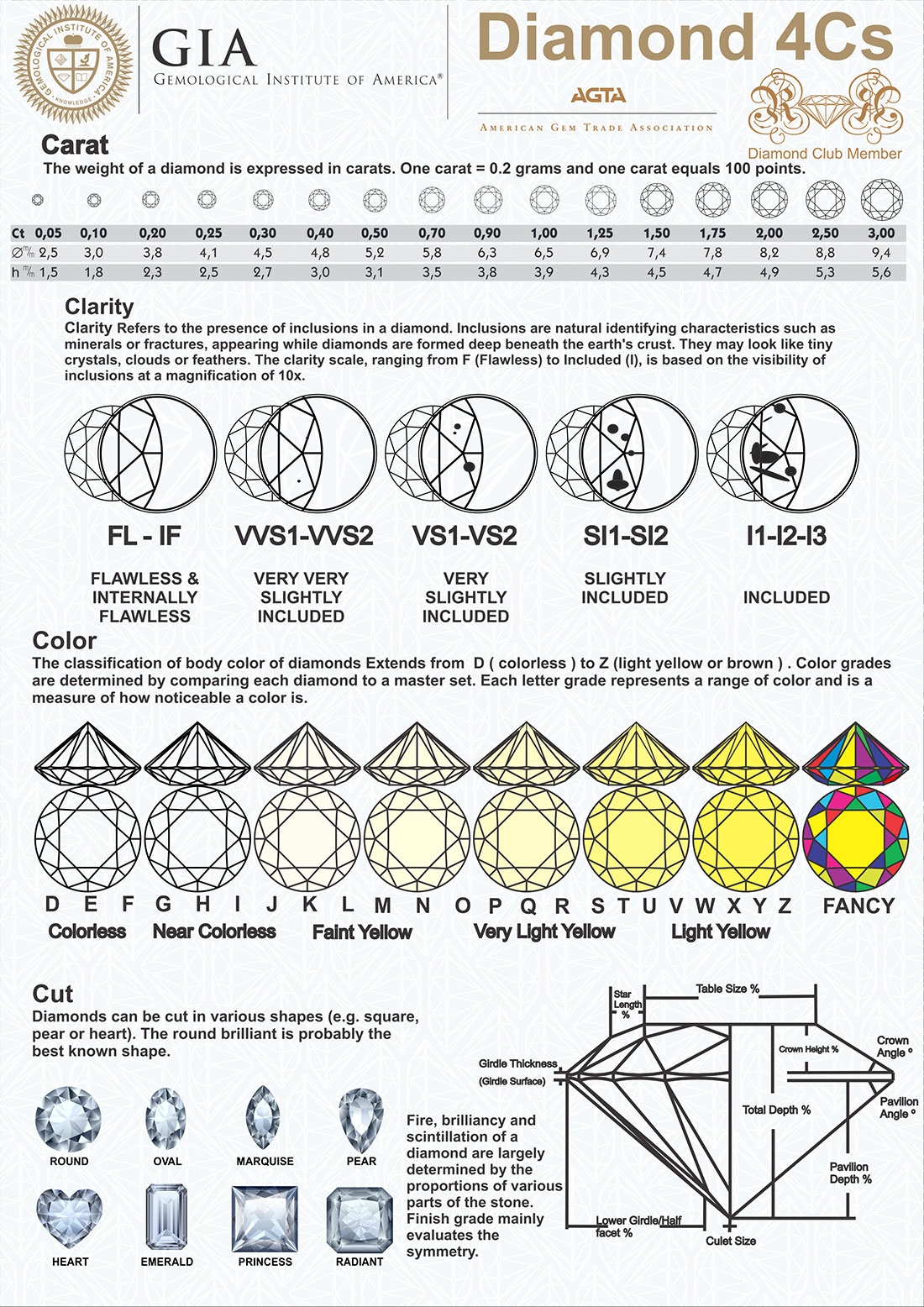 Gia Diamond Chart Clarity Rating Gia Diamond Grading Color Carat Clarity And Cut Diamond Grading