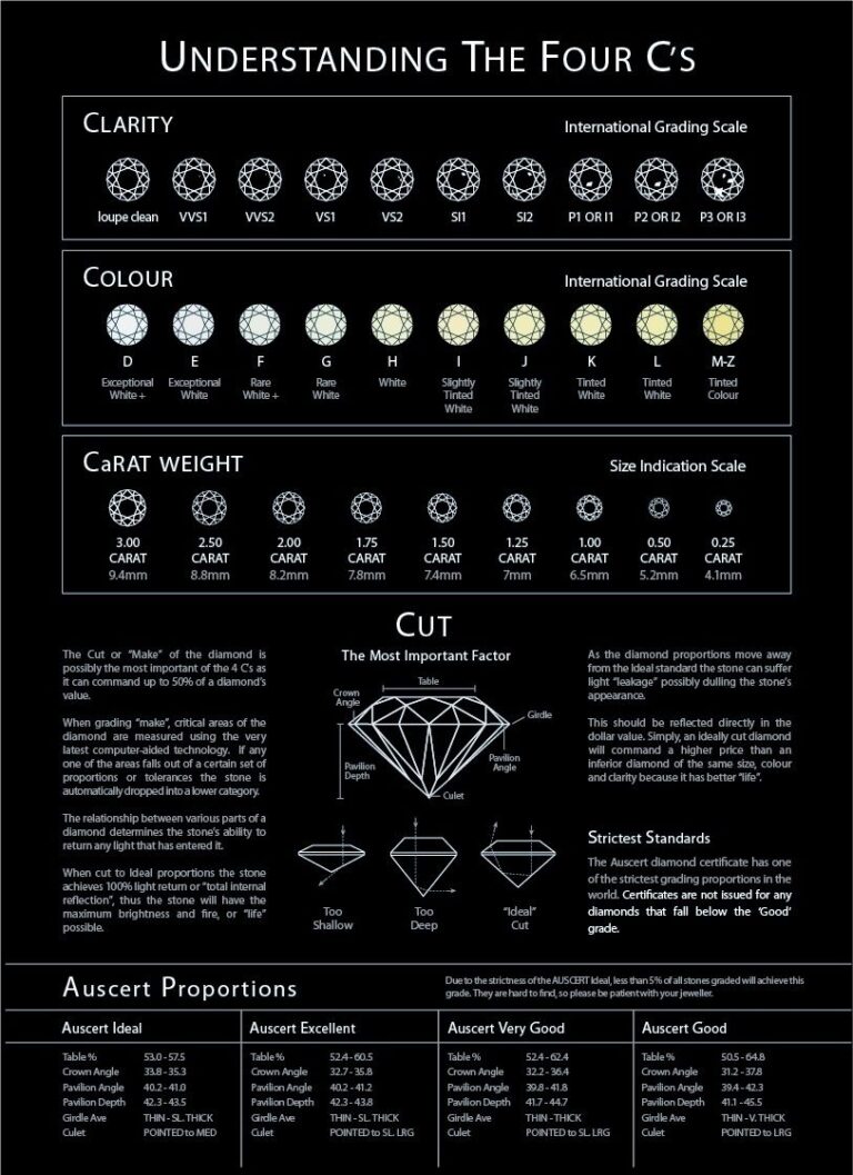 Gia Diamond Grading Clarity Cut Color Carat Chart Gia Diamond Grading Carat Quality Gia Diamond Chart