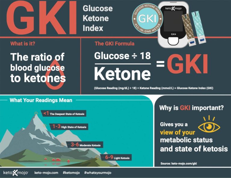 GK Info