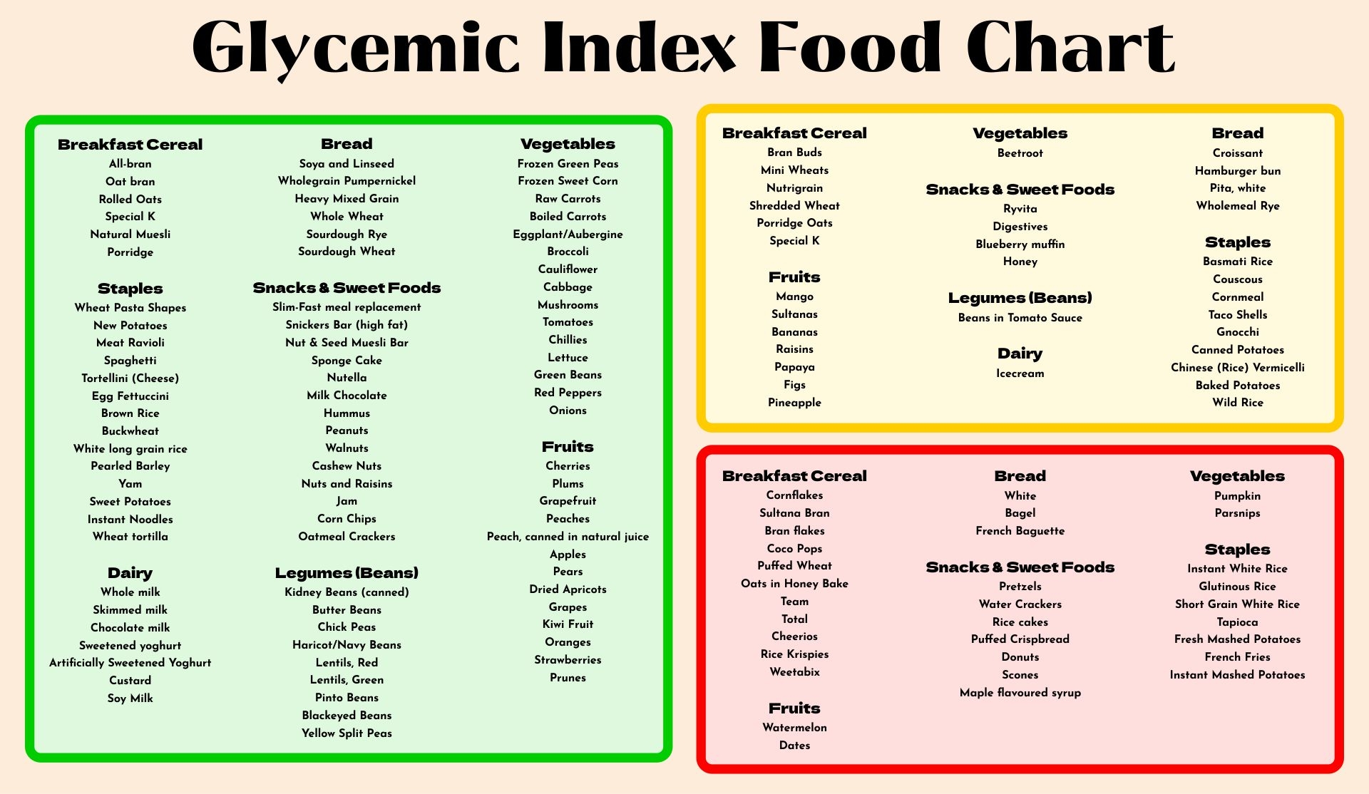 Glycemic Index Food List Printable Glycemic Load Food List Chart Worksheets Library