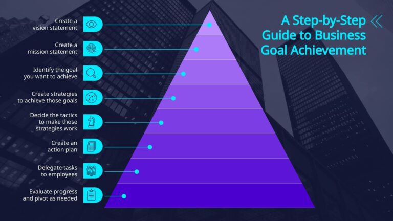 Goal Achievement Strategy Pyramid Chart Template Visme