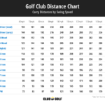 Golf Club Distance Chart Complete Guide To Yardages Speed 