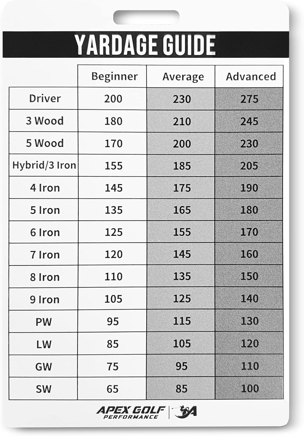 Golf Yardage Book Golf Club Distance Card Golf Club Range Chart Card Virtua EBay