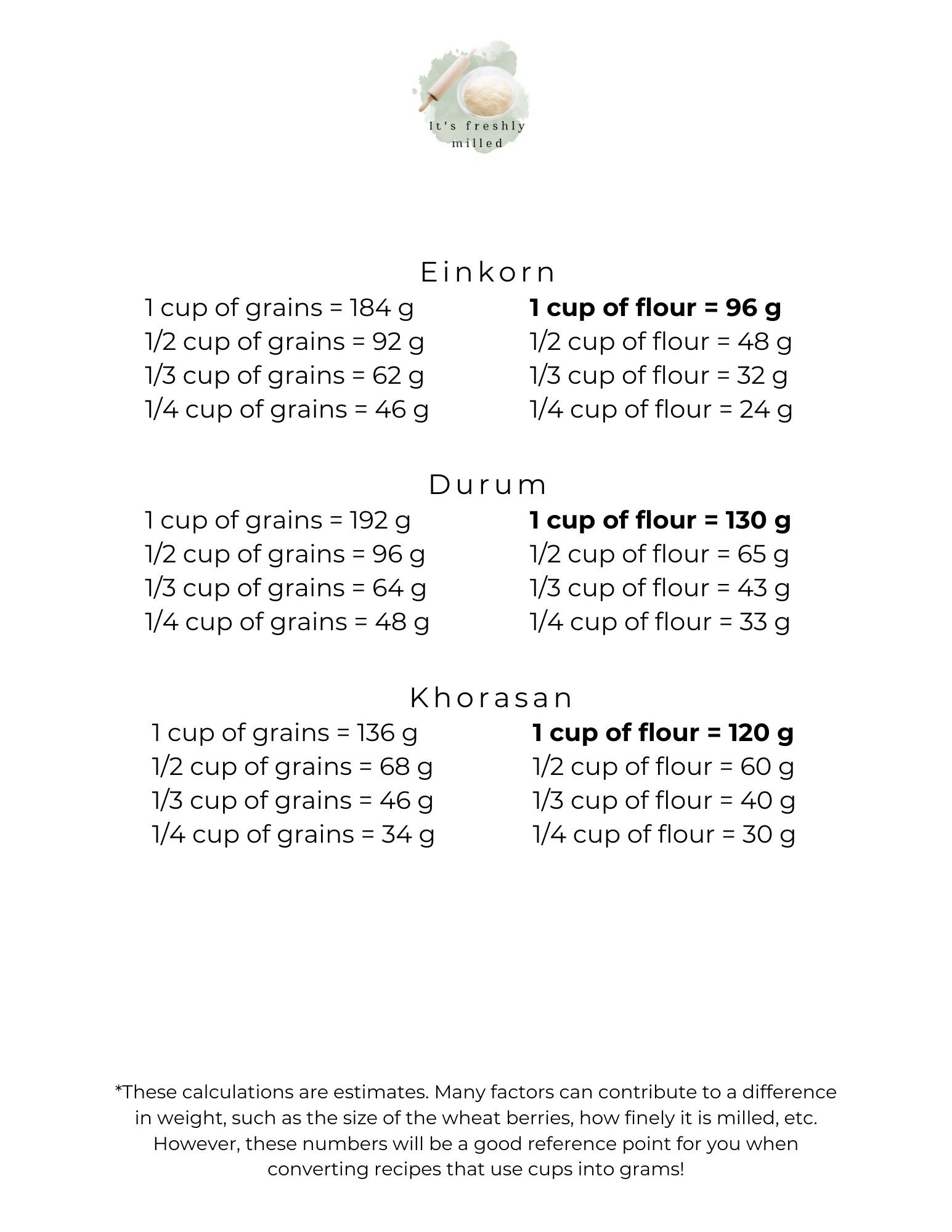 Grain Weight Conversions Chart Its Freshly Milled