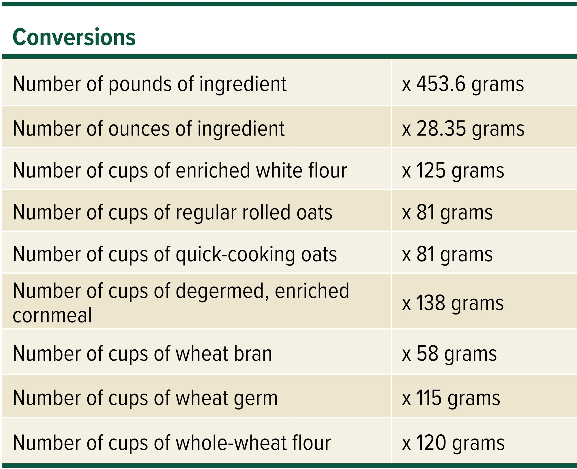 Grains