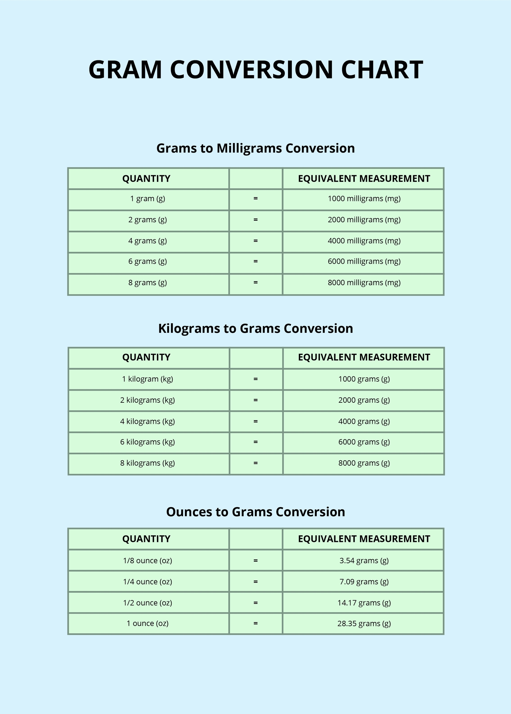 Gram Conversion Chart In PSD Illustrator Word PDF Download Template
