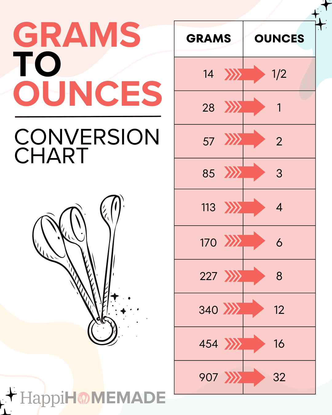 Ounces To Grams Conversion Chart Printable