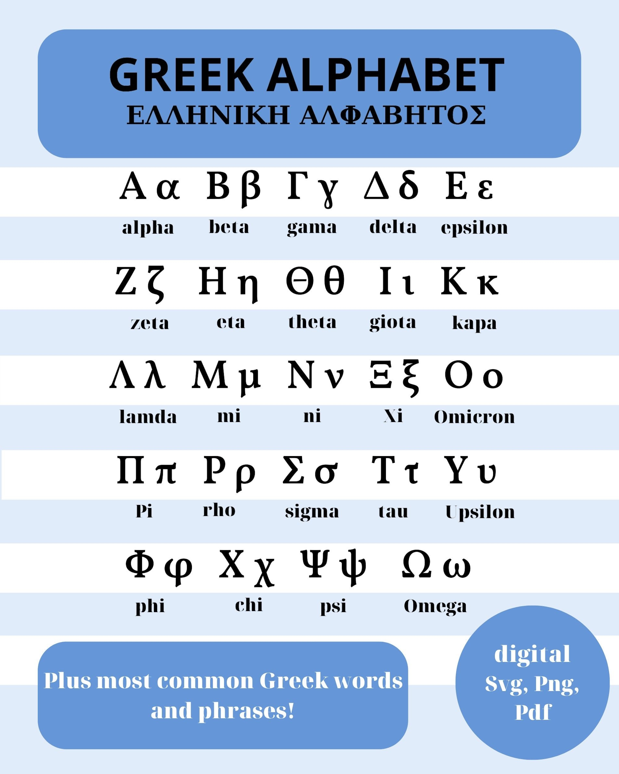 Printable Greek Alphabet Chart