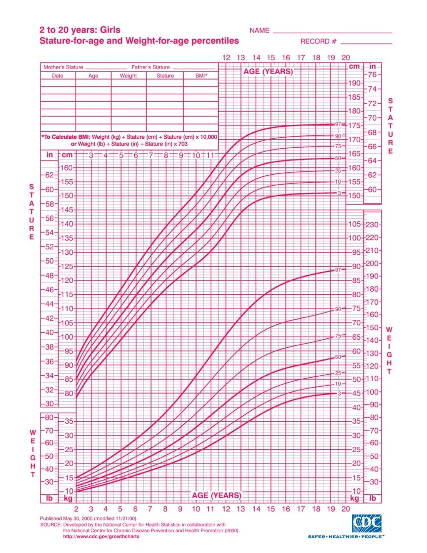 Printable Growth Chart For Kids