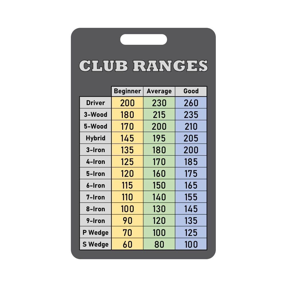 Printable Golf Club Yardage Chart Pdf