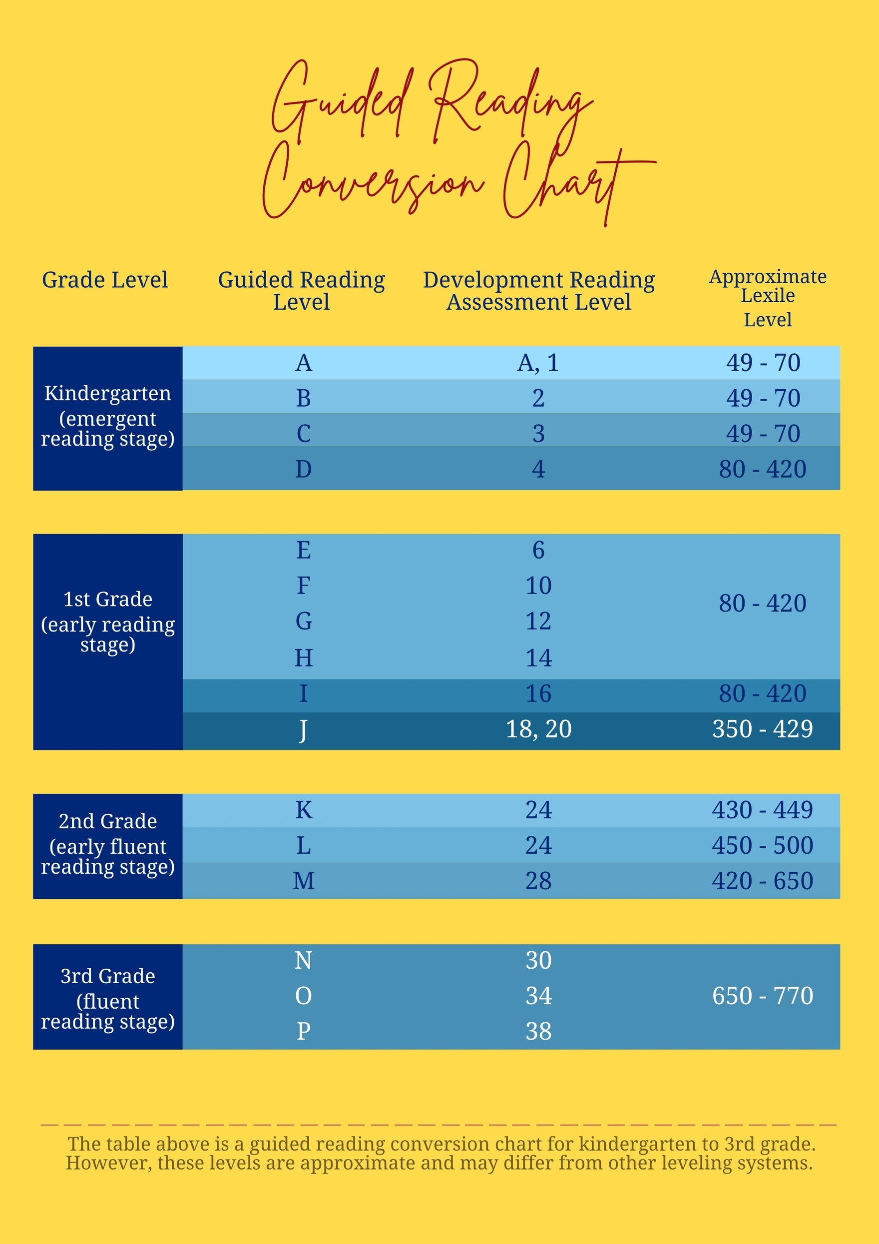 Reading Level Conversion Chart Printable