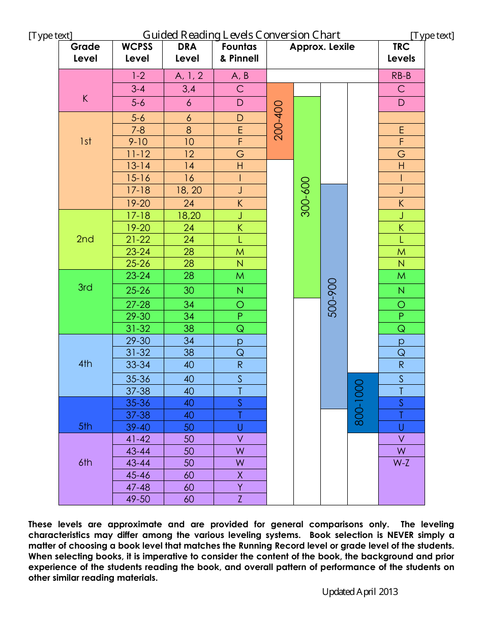 Guided Reading Levels Conversion Chart Download Printable PDF Templateroller