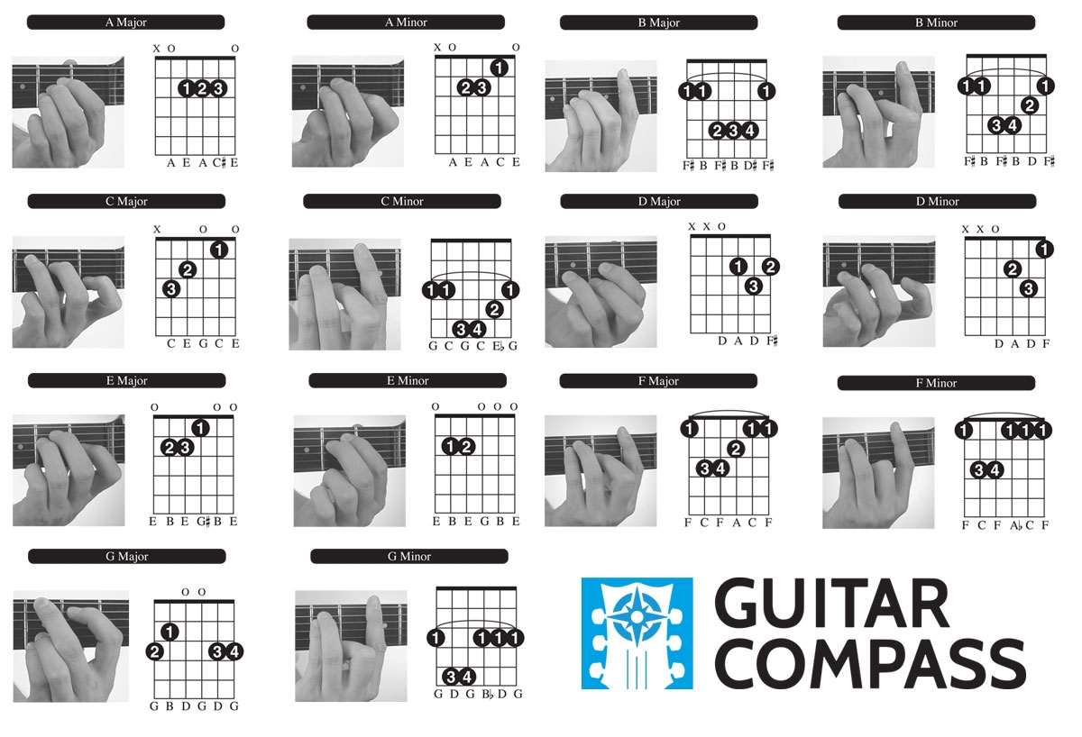 Guitar Book Printable Beginner Guitar Chord Chart Guitar Chord Book