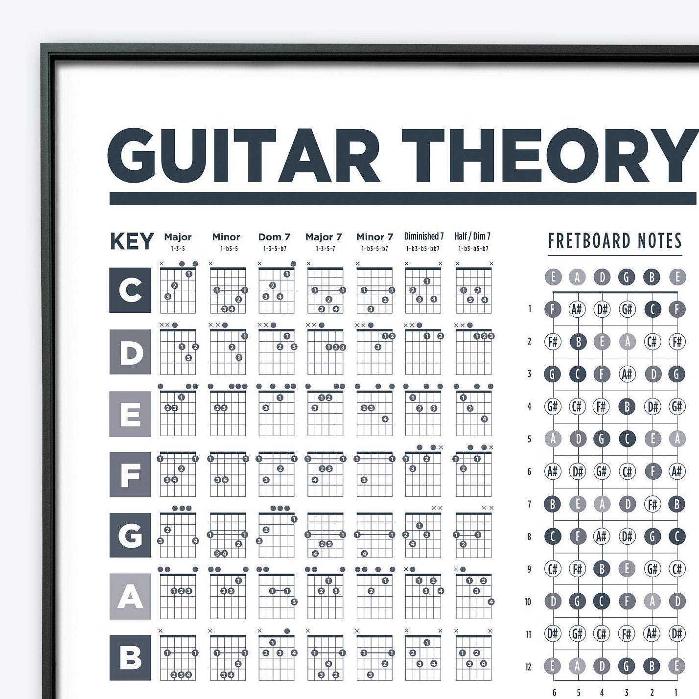 Guitar Triads Chart Printable