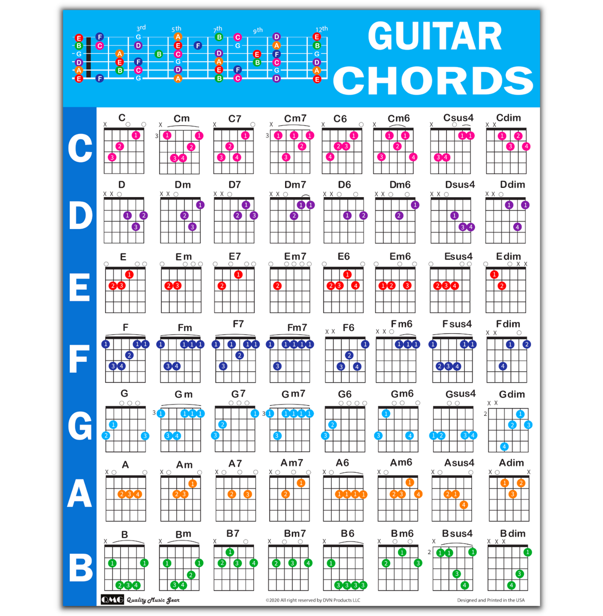 Guitar Chord Poster 24 x30 Educational Reference Guide For Beginners EBay
