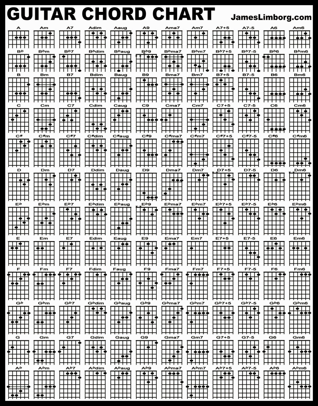Guitar Chord Poster Learn Left Handed Power Chords Free Chart For Guitar Guitar Chords Guitar Chord Poster Learn Left Handed Power Chords Free Chart For Guitar Guitar Chords