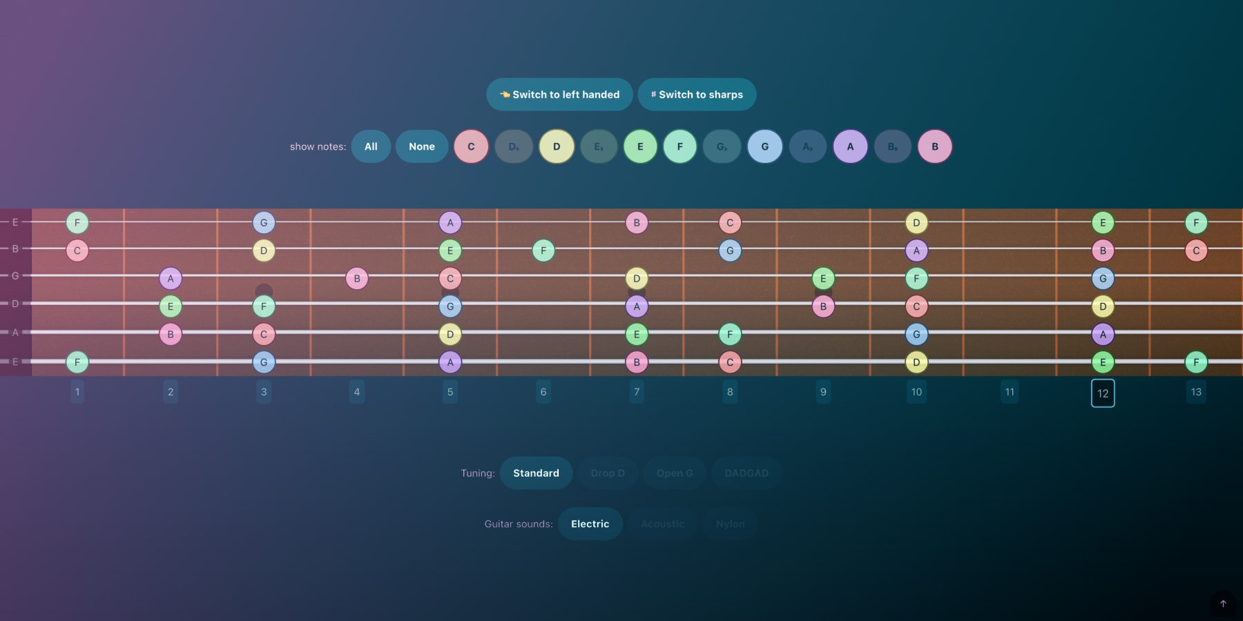 Guitar Fretboard Virtual Fretboard Chart With All Notes Guitar Fretboard Virtual Fretboard Chart With All Notes