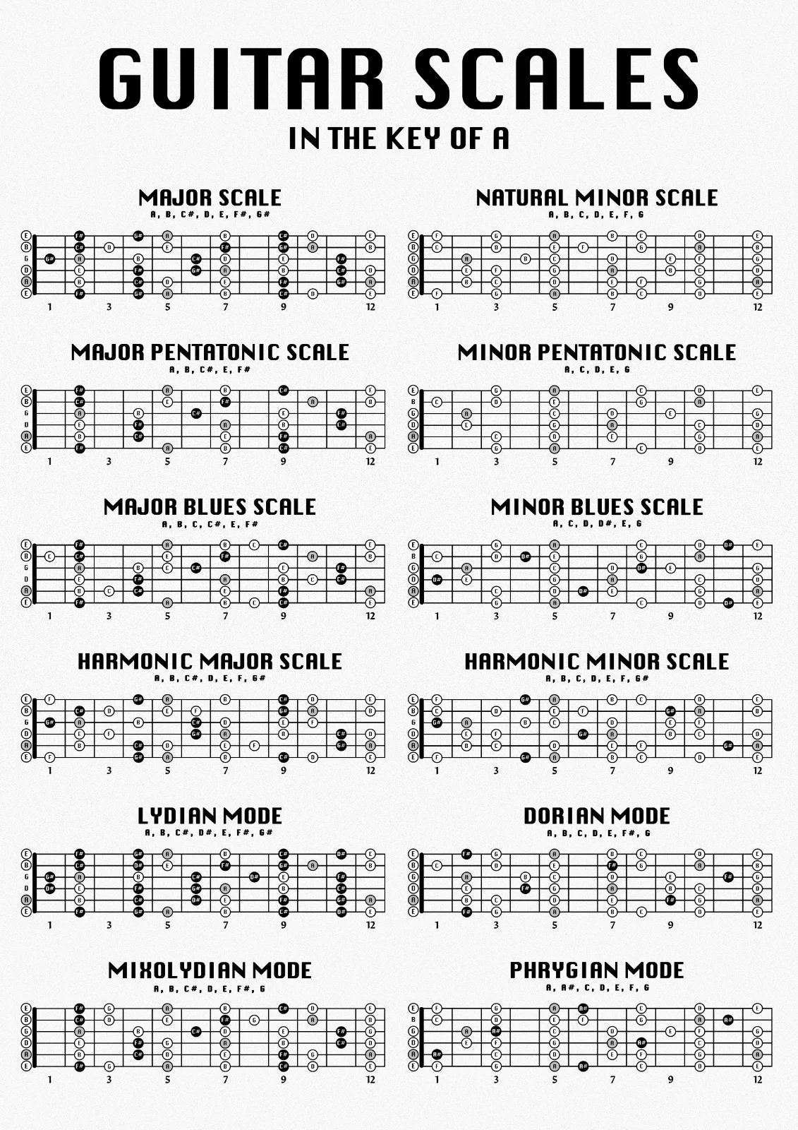 Guitar Minor Pentatonic Scale Chart Printable