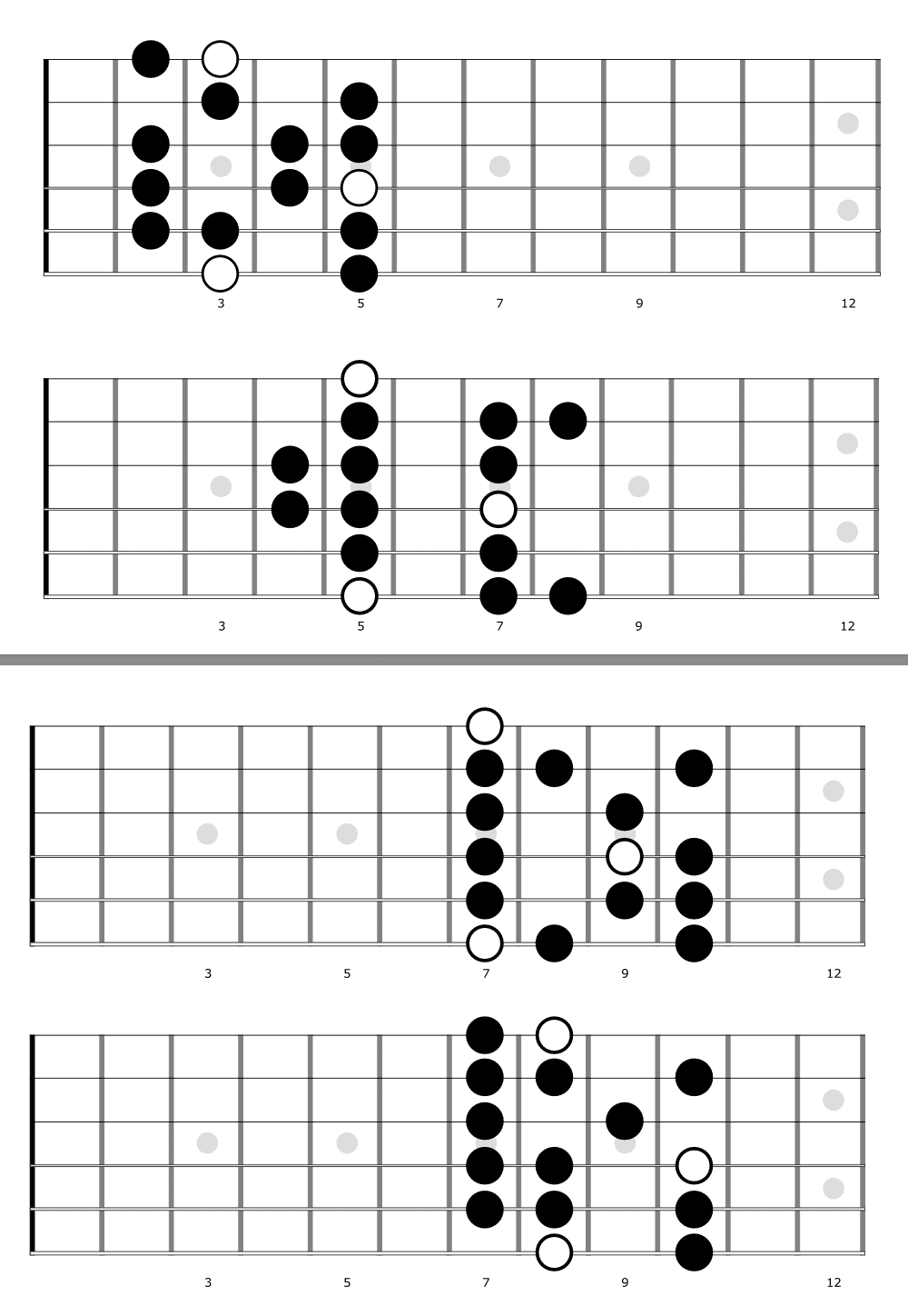 Guitar Modes Essential Guitar Scales Life In 12 Keys