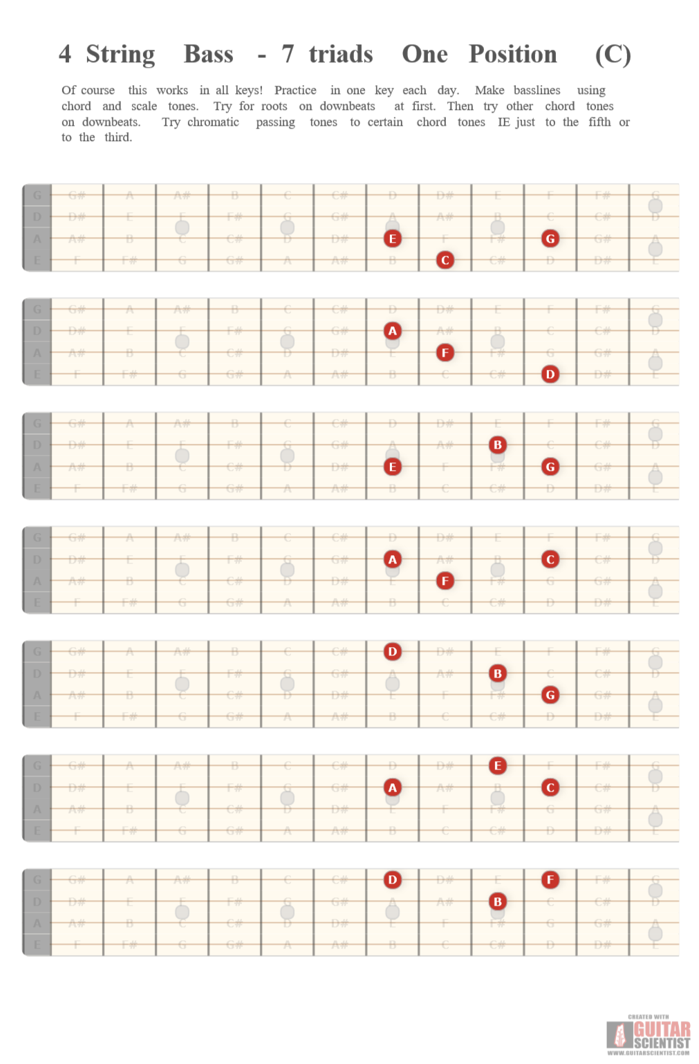 Guitar Scientist The Most Powerful Guitar Diagrams Editor Online Guitar Scientist The Most Powerful Guitar Diagrams Editor Online