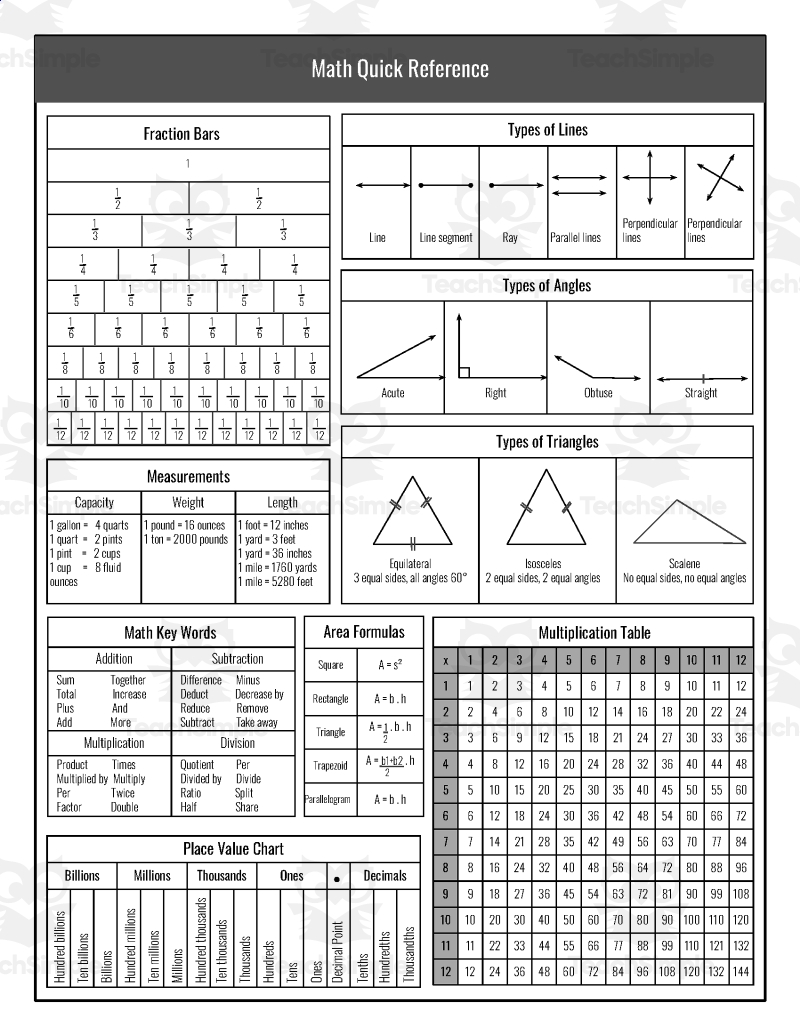 Hadley Designs Math Reference Hadley Designs Pastel Math Cheat Sheets Colorful Educational Reference Charts For Students Hadley Designs Colorful Pastel Math Cheat Sheets