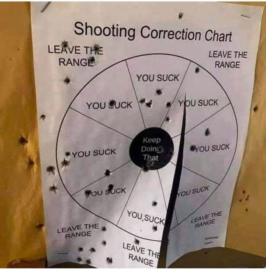 Handgun Correction Chart Targets Can Make Life Better AllOutdoor Handgun Correction Chart Targets Can Make Life Better AllOutdoor