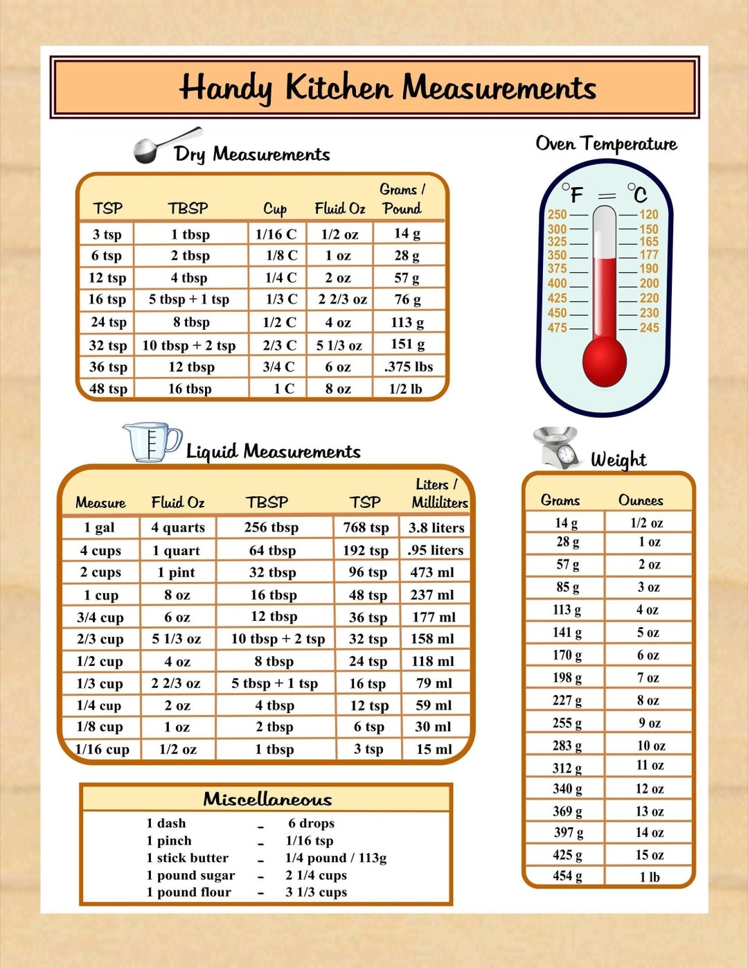 Conversion Charts For Cooking Printable Conversion Charts For Cooking Printable