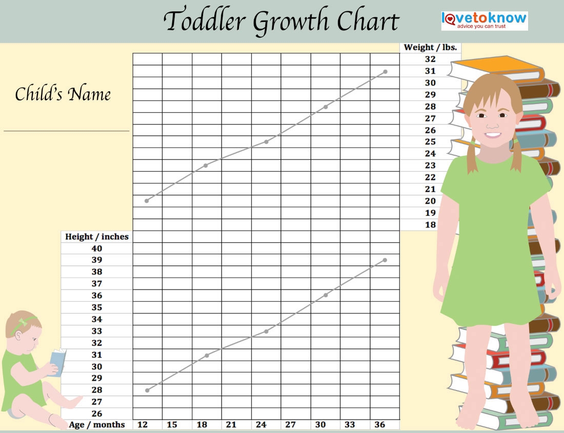 Handy Printable Toddler Growth Chart LoveToKnow Health U0026 Wellness Handy Printable Toddler Growth Chart LoveToKnow Health U0026 Wellness