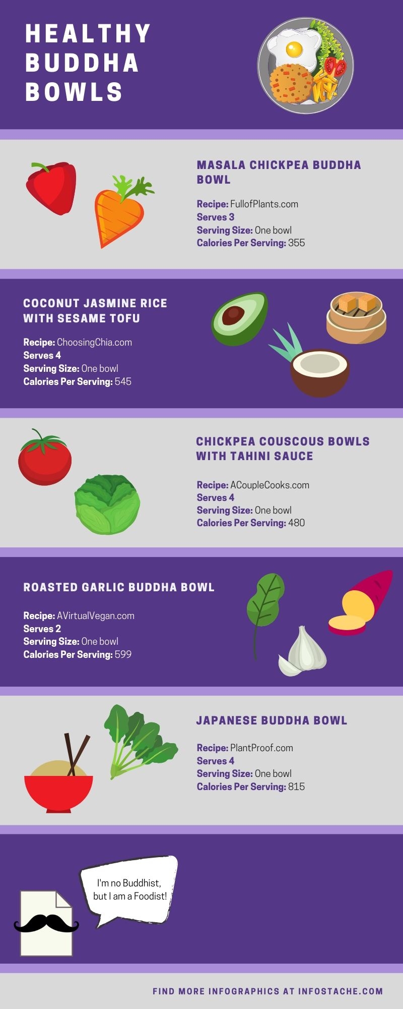 Healthy Buddha Bowls Infographic Infostache Healthy Buddha Bowls Infographic Infostache
