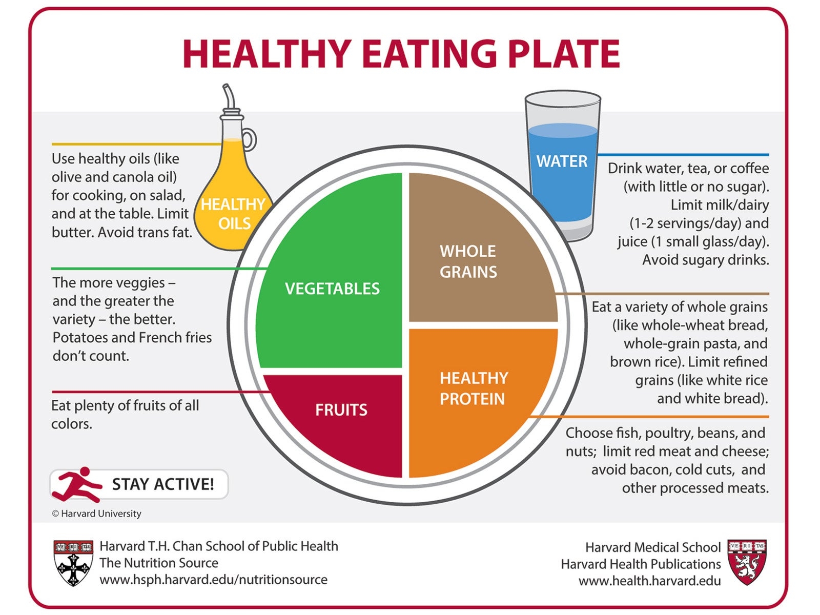 Healthy Eating Plate The Nutrition Source