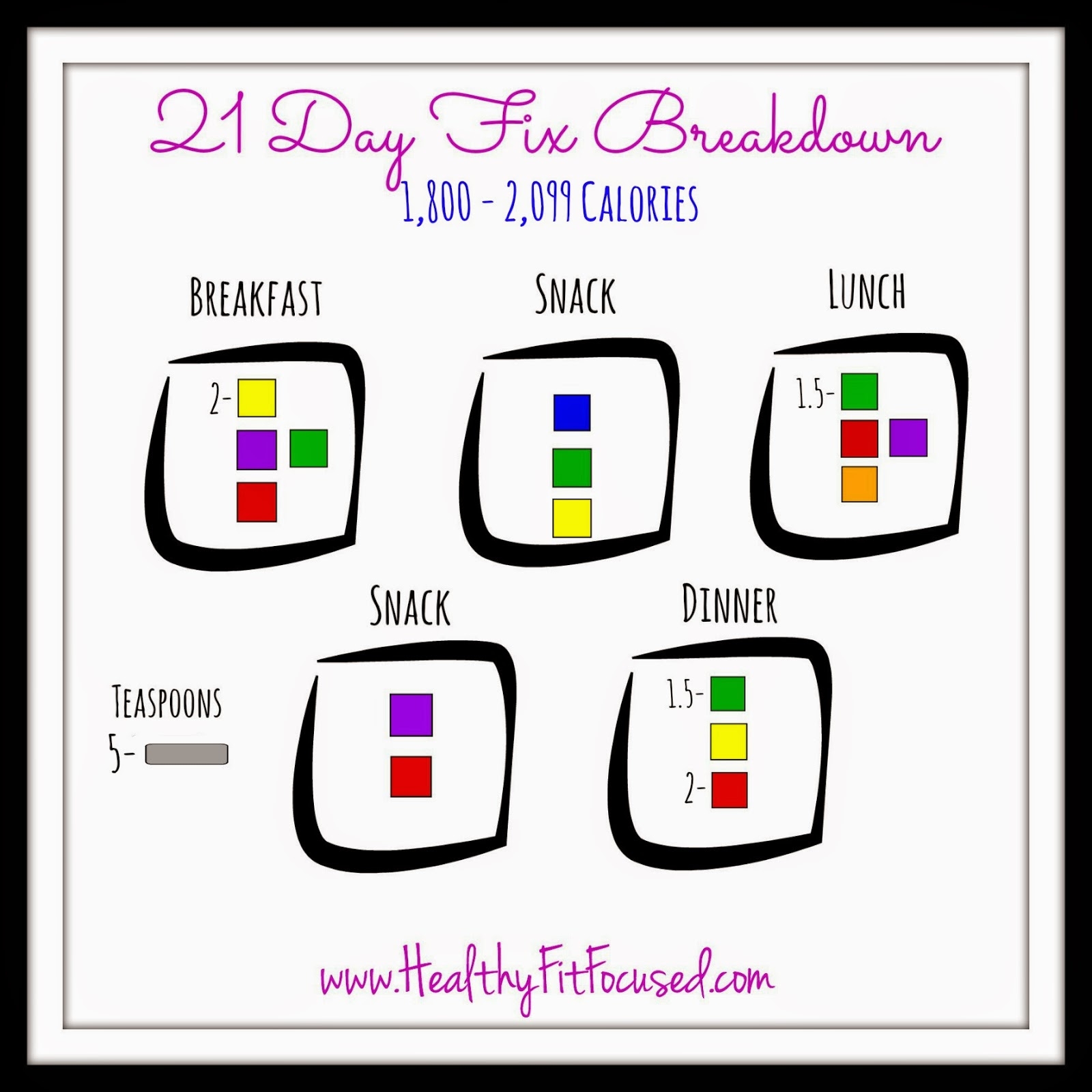 Healthy Fit And Focused 21 Day Fix Cheat Sheets