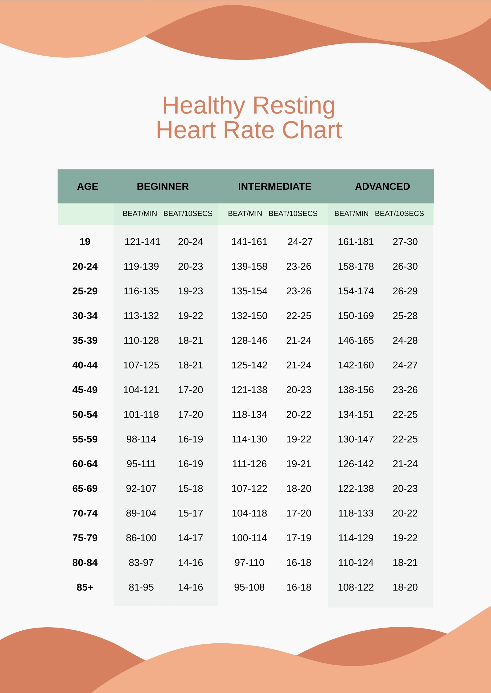 Healthy Resting Heart Rate Chart In PDF Download Template