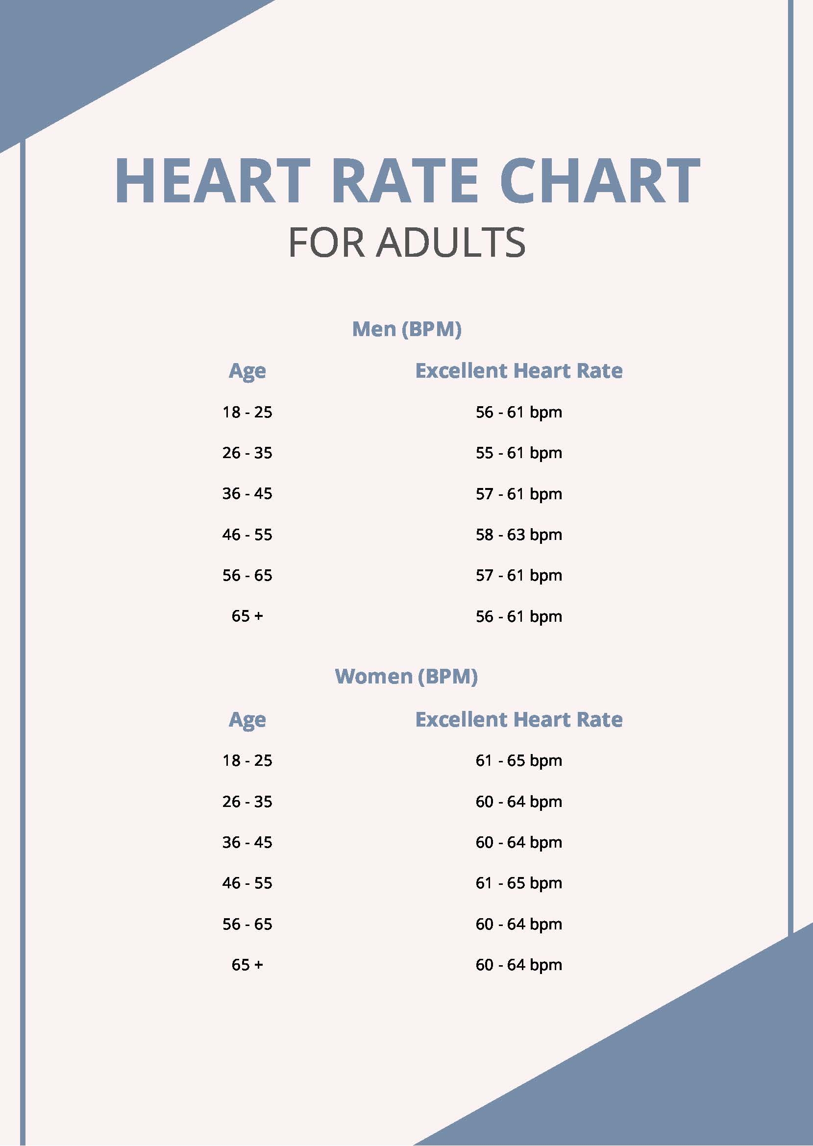Target Heart Rate Chart Printable