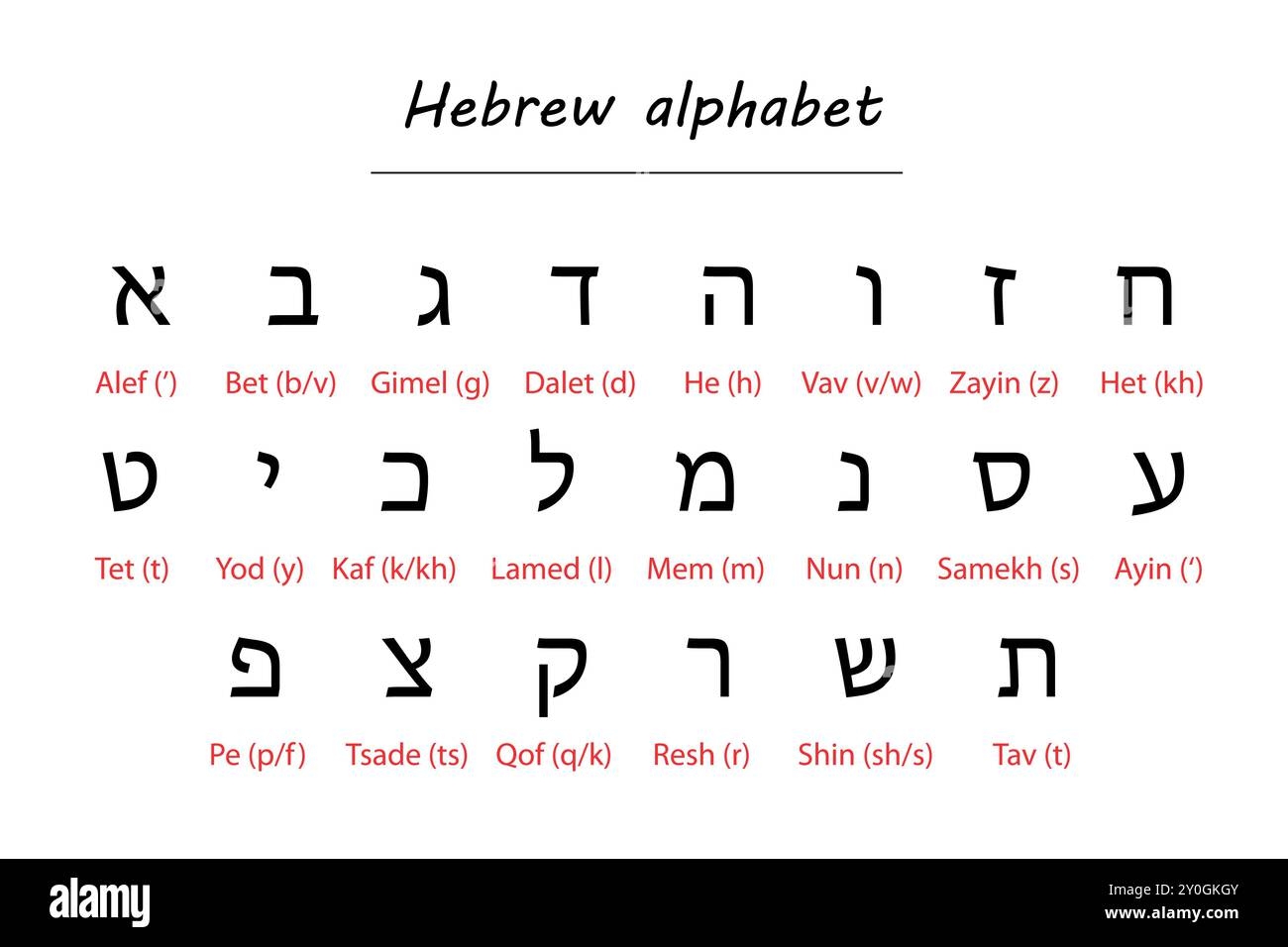 Hebrew Alphabet Chart Featuring Characters With Romanized Transliteration Stock Vector Image Art Alamy