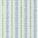 Height Chart 110 Cm 90 Cm In Feet Free Printable Conversion Chart CM To Inches Printerfriendly