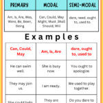 Helping Verbs With Definition Examples Types And Worksheet MR MRS ENGLISH