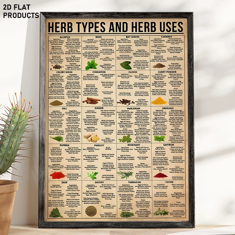 Printable Herb Chart