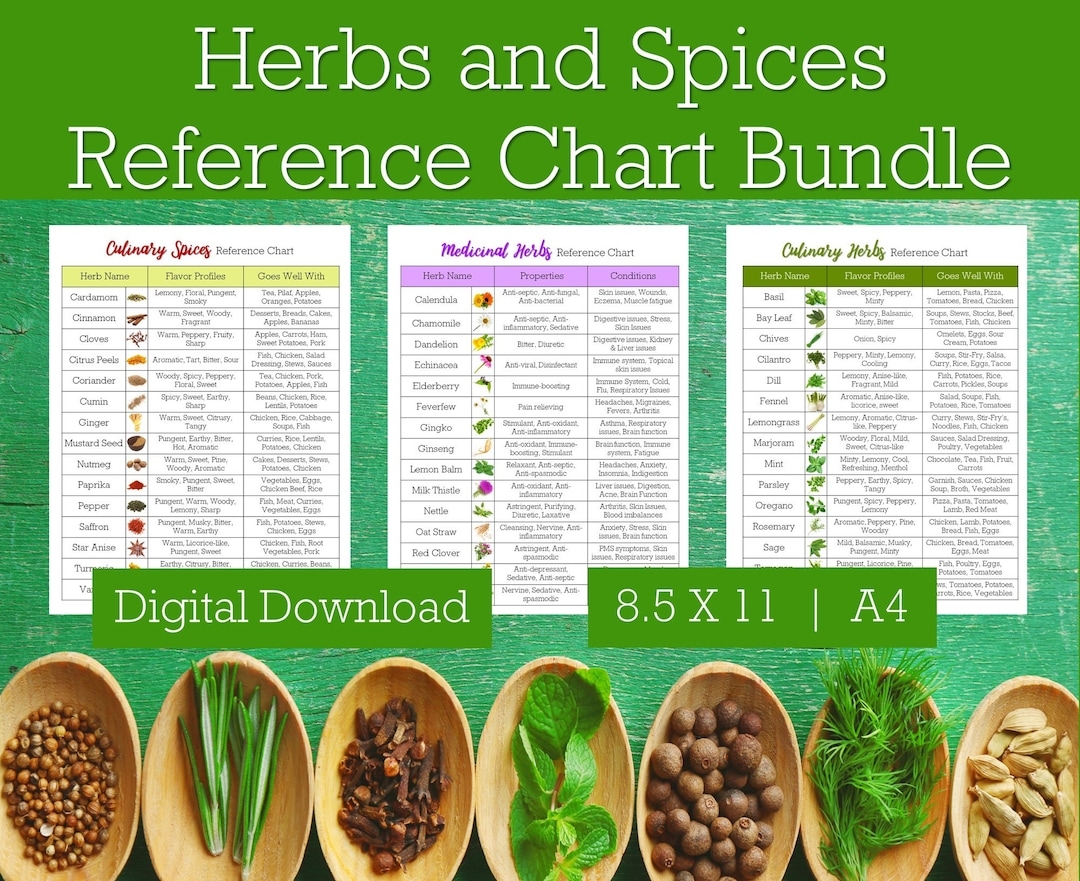 Herbs And Spices Reference Chart Bundle Spices And Herbs Cooking Printable Printable Herb Chart Herb List Spice List Culinary Gift Etsy Norway