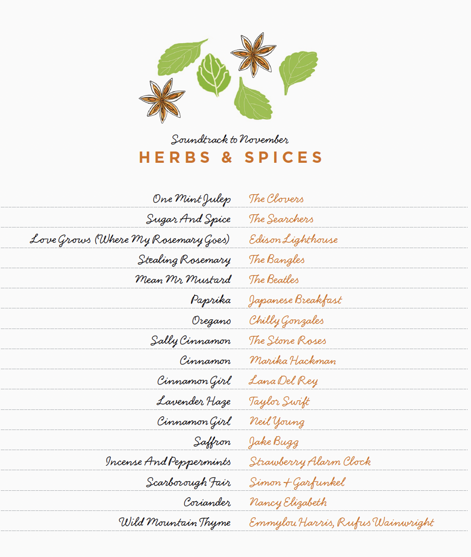 Herbs Blog The Simple Things
